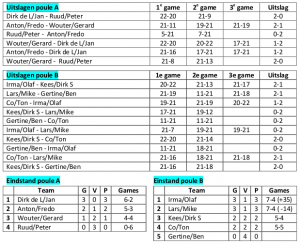 uitslagen_oliebollentoernooi